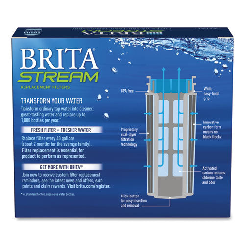 Stream Pitcher Replacement Water Filters, 3-pack
