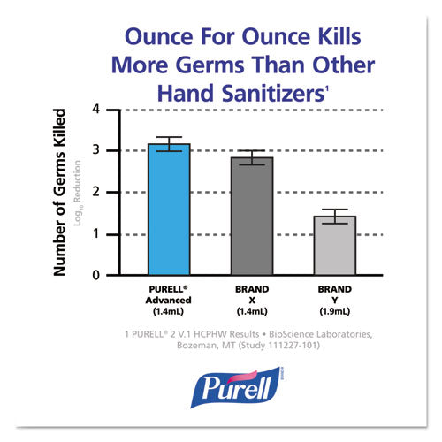 Nxt Refill Advanced Gel Hand Sanitizer, 1,000 Ml, Unscented